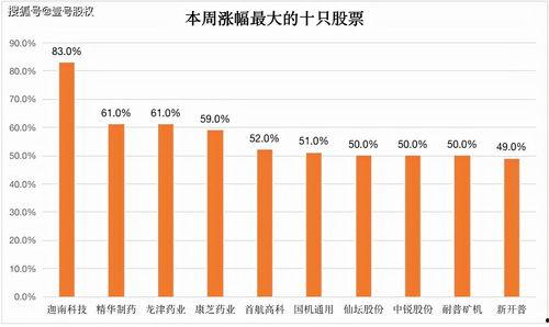跟踪股票板块涨幅头条号,揭秘近期股票板块涨幅背后的头条动态
